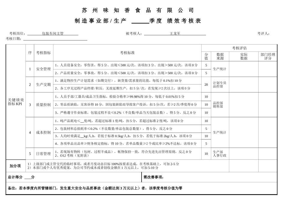 生产、品控经理绩效考核表_第3页
