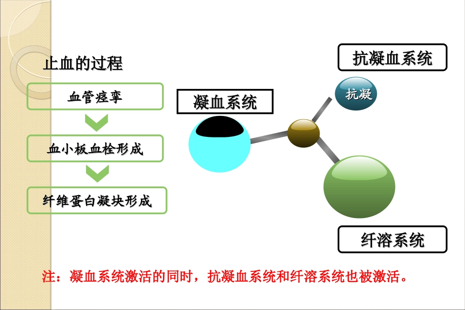 血小板GPIIbIIIa受体拮抗剂_第2页