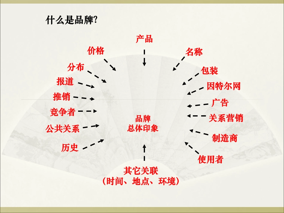 品牌战略规划_第2页