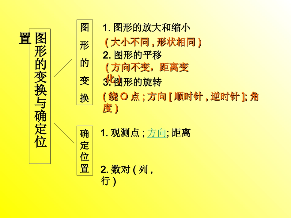 平面图形(3)_第2页