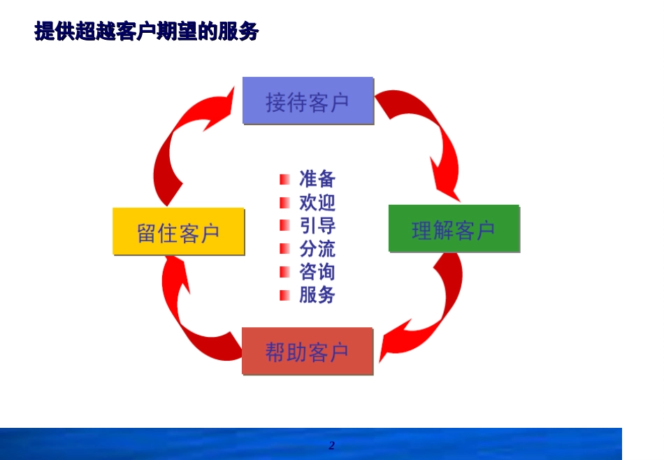 志在顶尖——厅堂营销实务培训20140321_第2页
