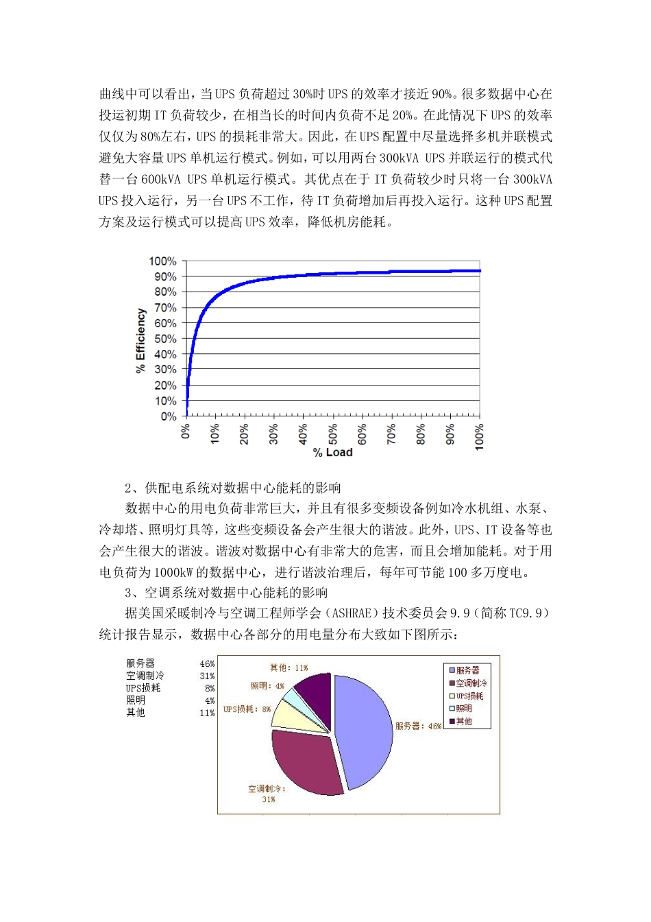 数据中心能耗分析_第2页
