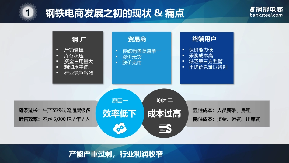 钢铁交易市场的转型升级_第3页