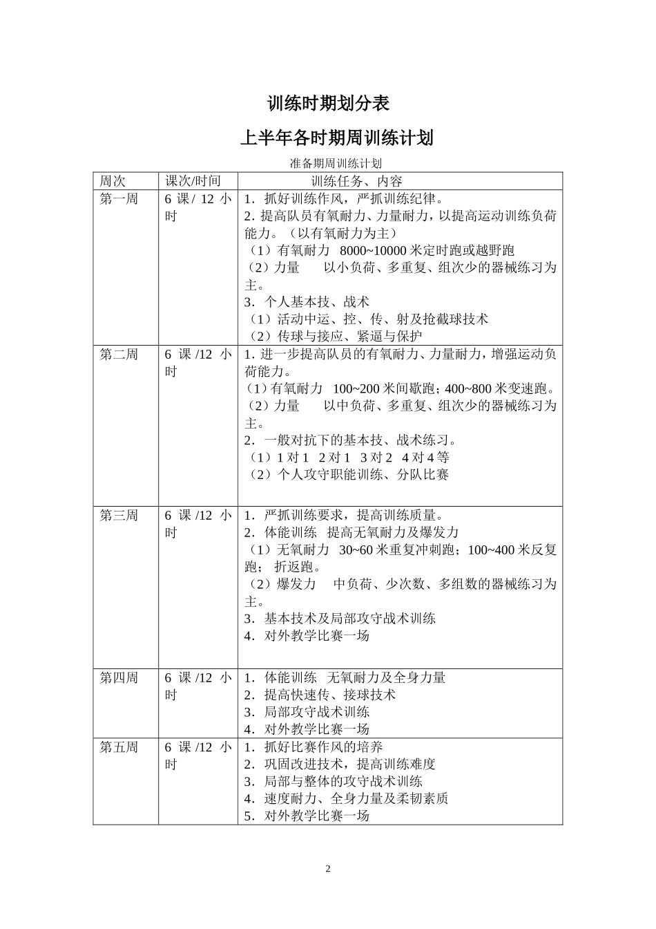 足球训练计划_第2页