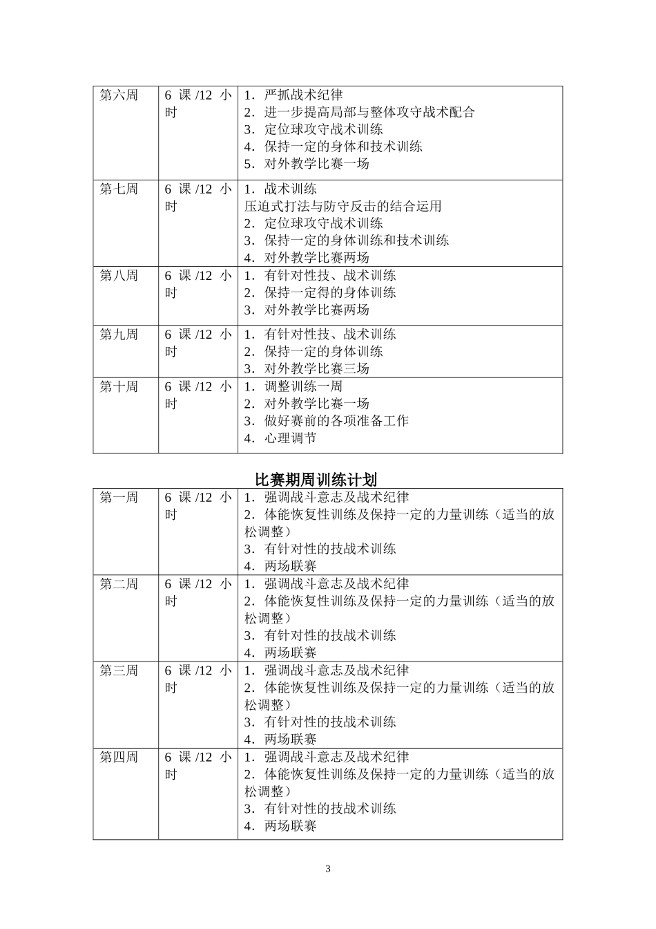 足球训练计划_第3页