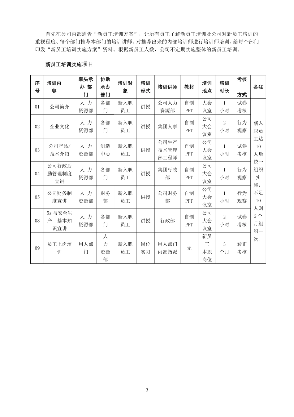 新员工入职培训方案_第3页