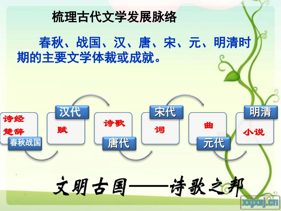 中国古典文学的时代特色_第2页