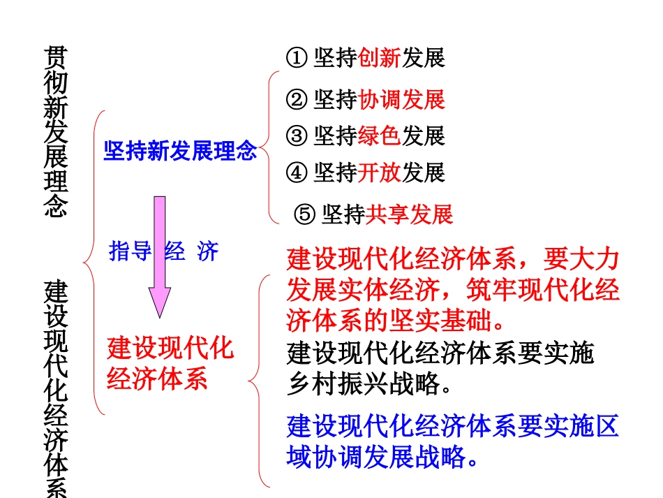 贯彻新发展理念,建设现代化经济体系最新课件_第2页