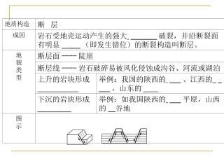 山地的形成liuhong2第二课时