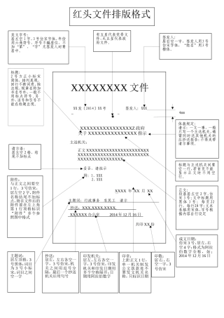 红头文件排版格式要求