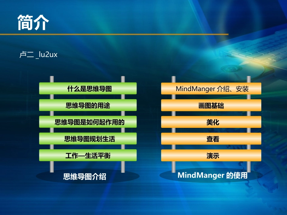 思维导图规划生活_第2页