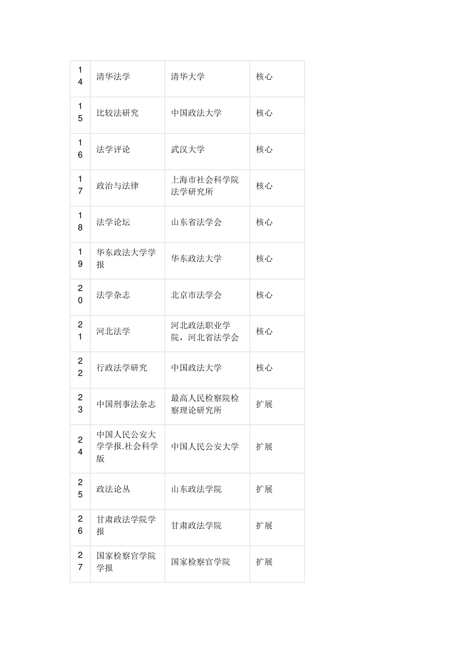 中国人文社科核心期刊目录(2014最新最全)_第2页