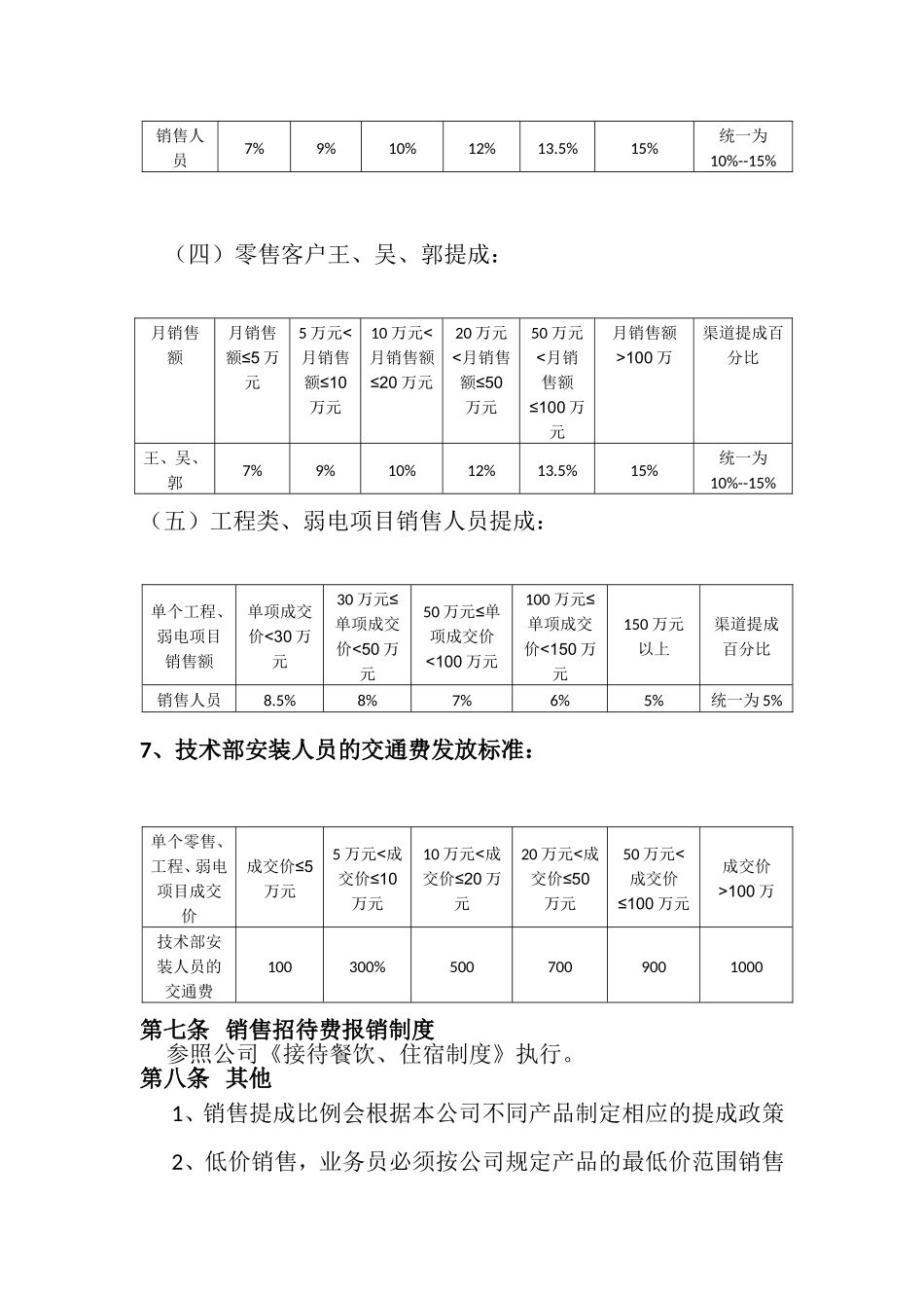 销售人员工资待遇及销售提成管理制度方案4.22_第3页