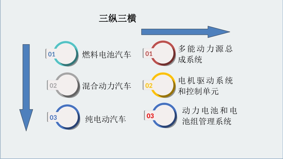 新能源汽车技术_第3页