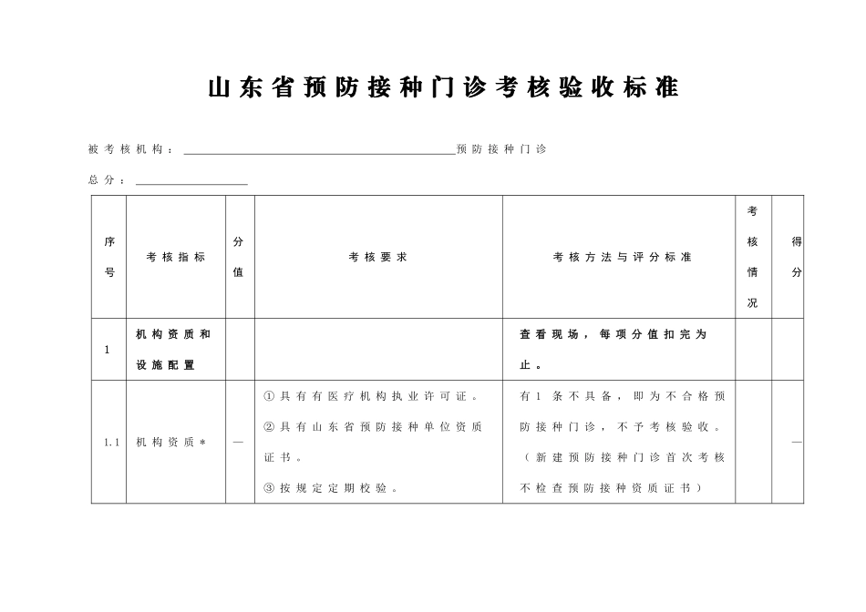 山东省预防接种门诊考核验收标准_第1页