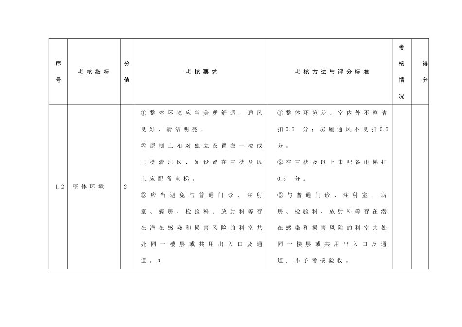 山东省预防接种门诊考核验收标准_第2页