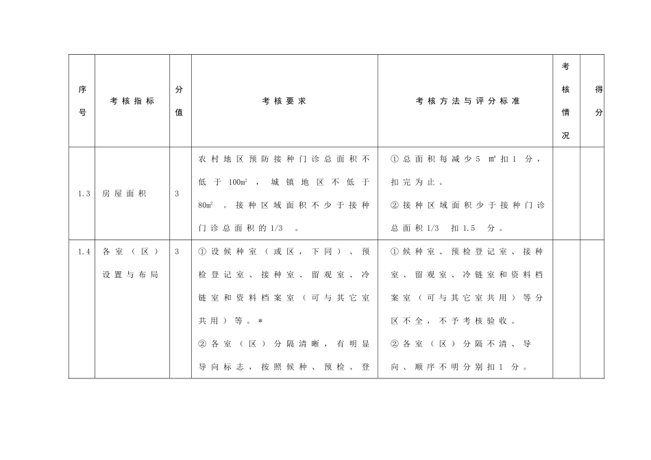 山东省预防接种门诊考核验收标准_第3页