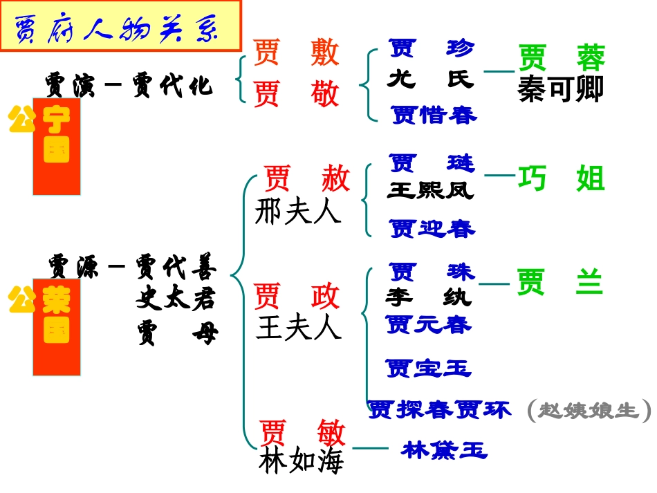 红楼梦人物关系图_第2页