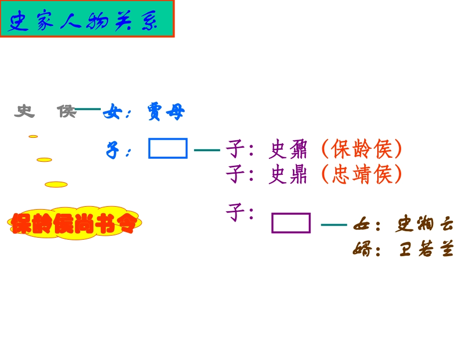 红楼梦人物关系图_第3页