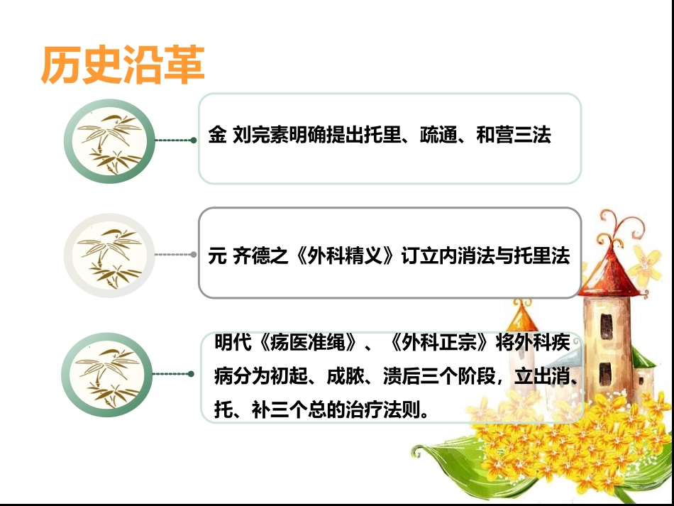 中医外科内治法_第2页