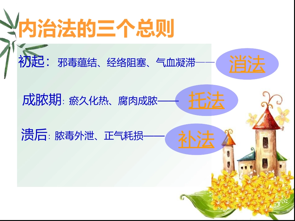 中医外科内治法_第3页