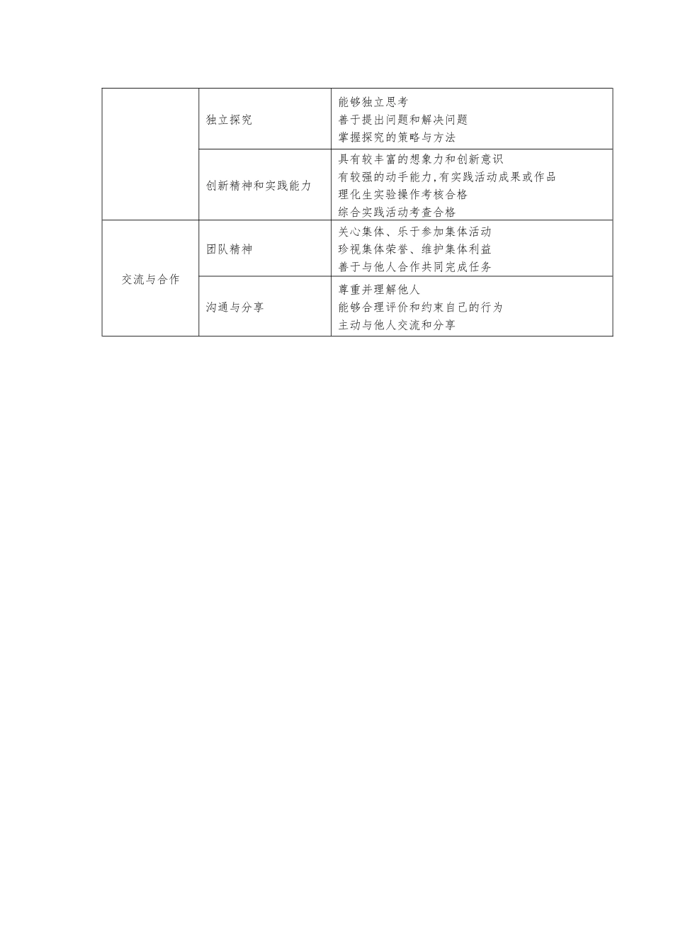 综合素质评价内容和标准_第2页