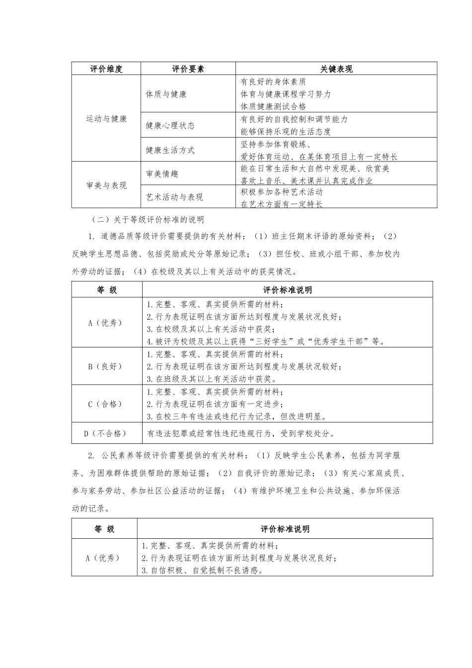 综合素质评价内容和标准_第3页