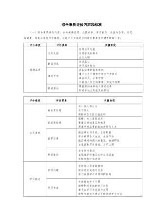 综合素质评价内容和标准