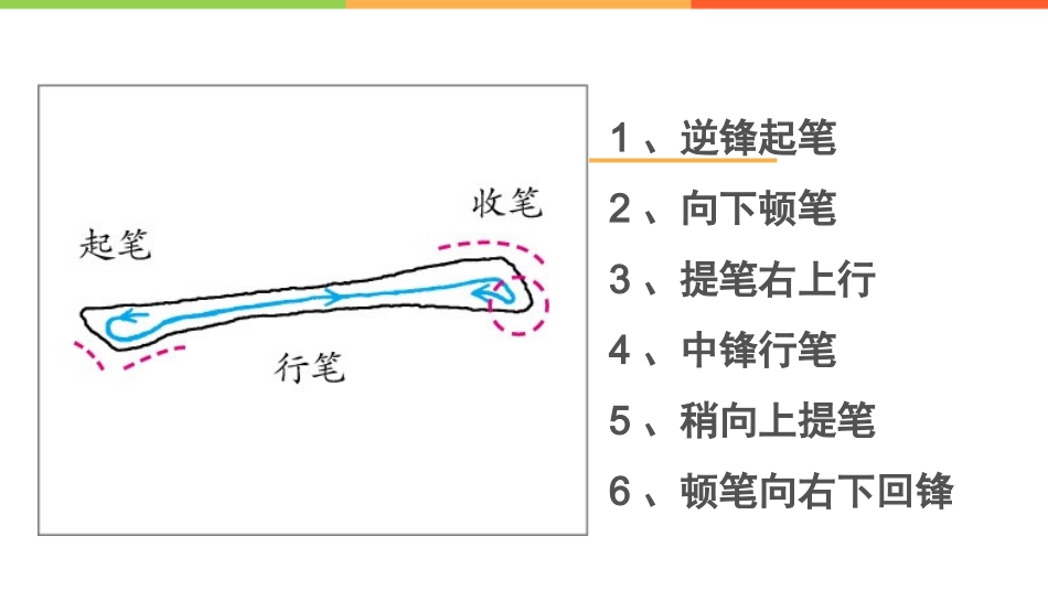 软笔书法(楷书)入门课_第2页