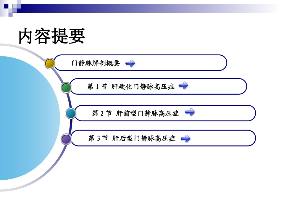 门静脉高压症(陈孝平)_第2页