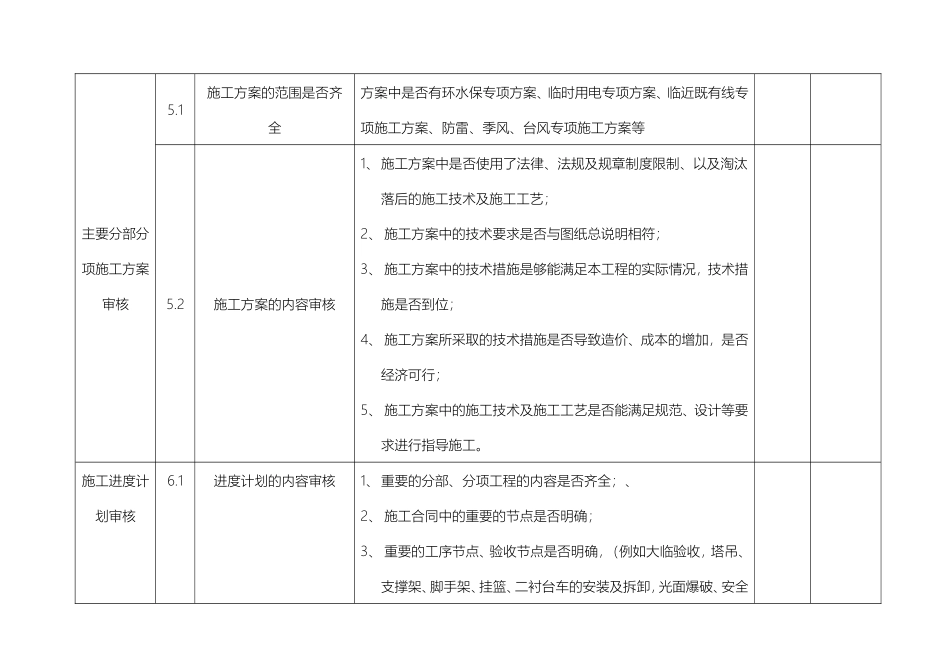 铁路施工组织设计内容审查要点 (2)_第3页