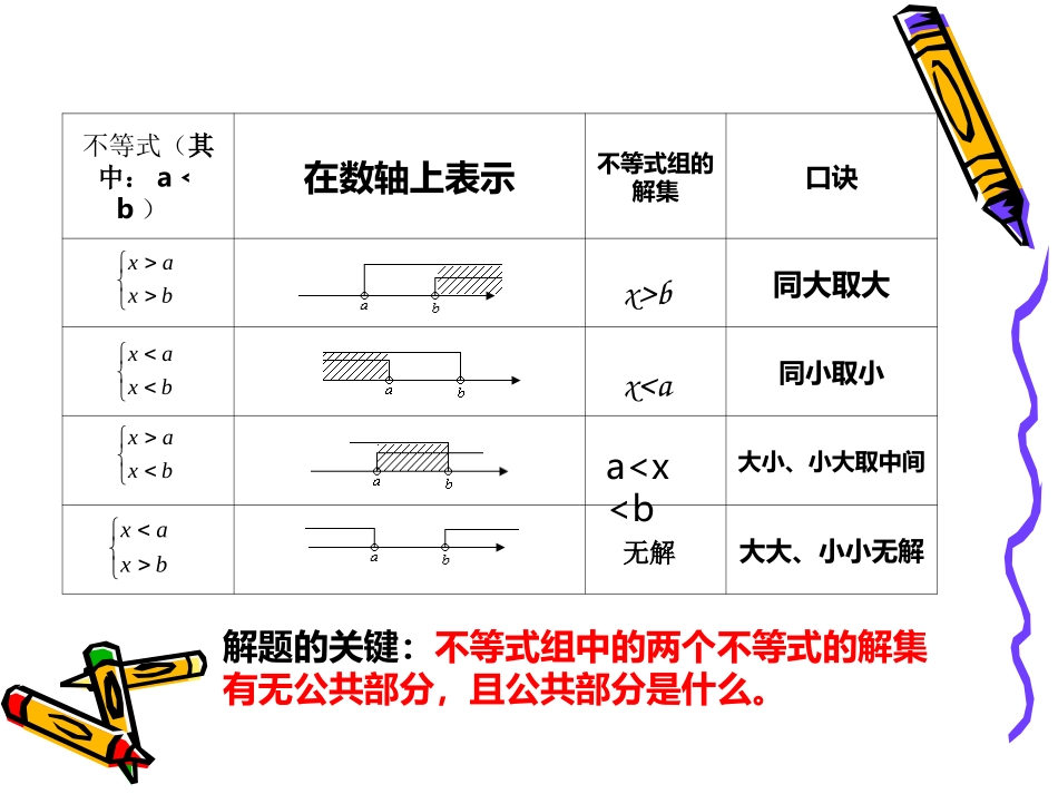 不等式与不等式组复习2_第2页