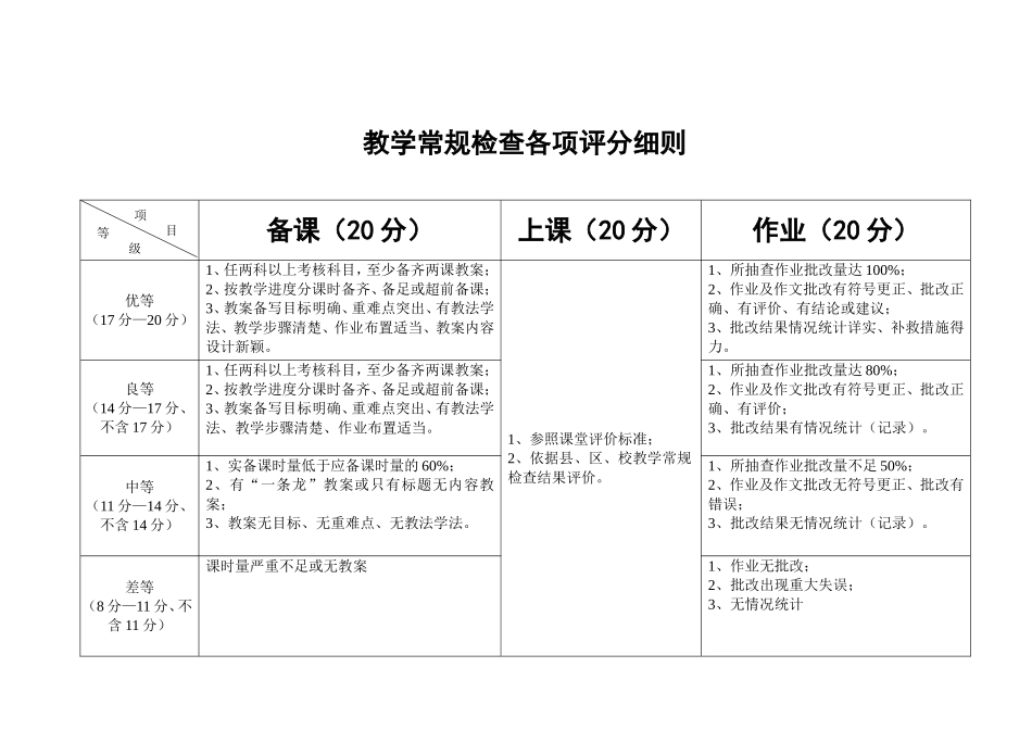 教学常规检查各项评分细则_第1页