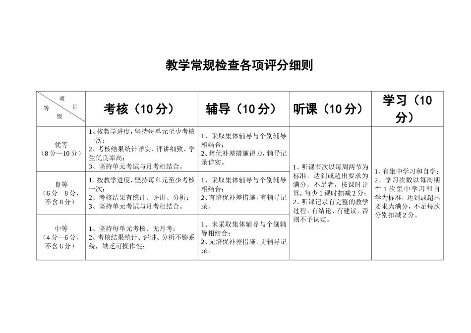 教学常规检查各项评分细则_第2页