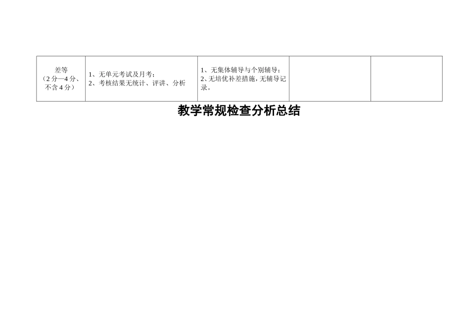 教学常规检查各项评分细则_第3页
