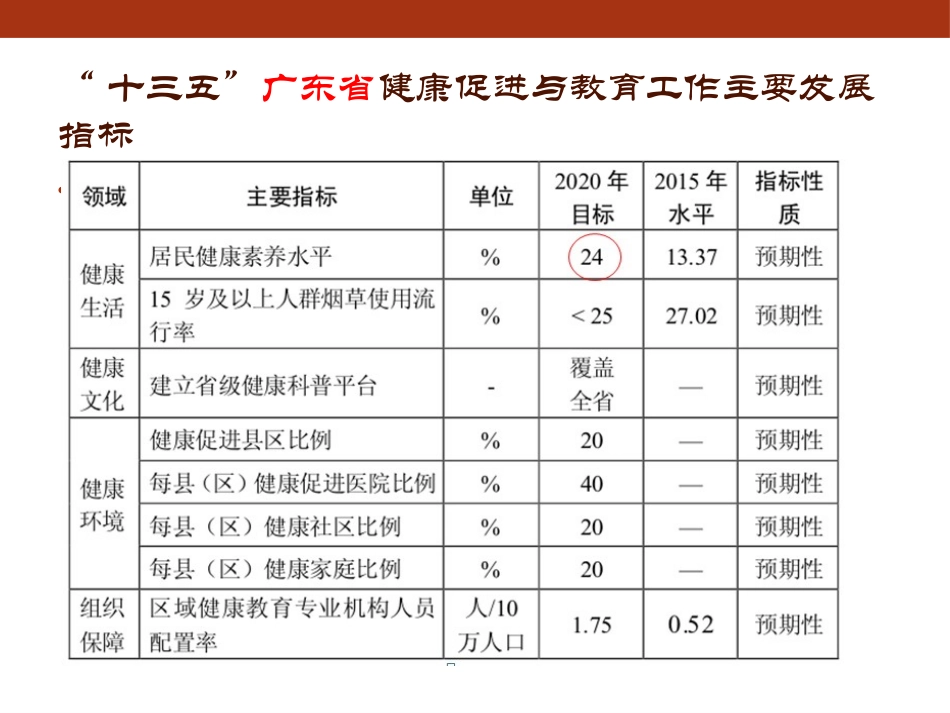 健康促进企业_第2页