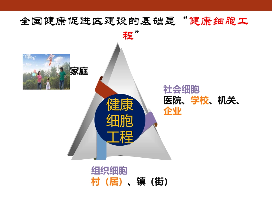 健康促进企业_第3页