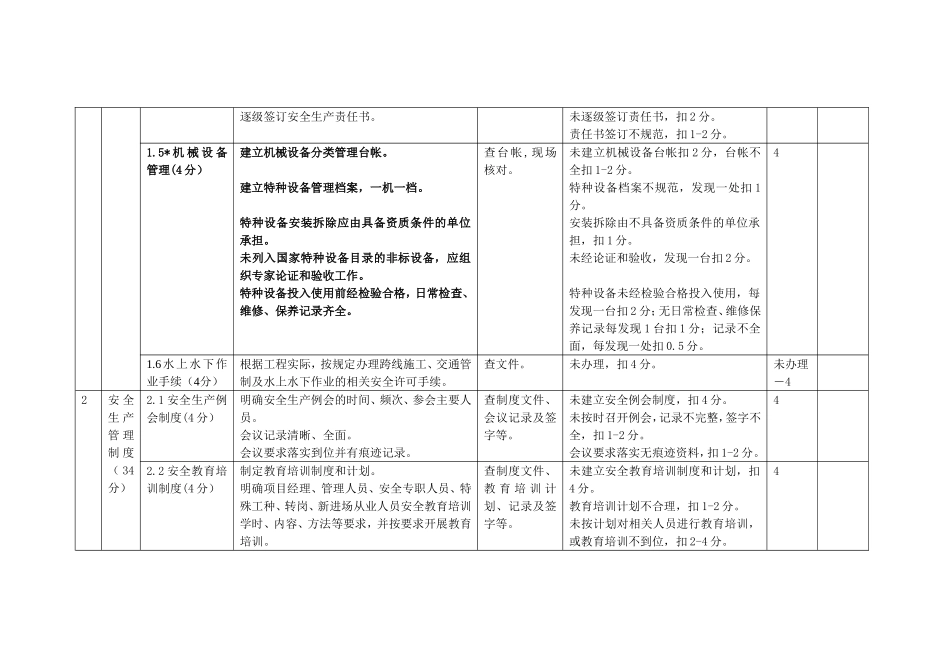 施工单位考核评分表_第2页