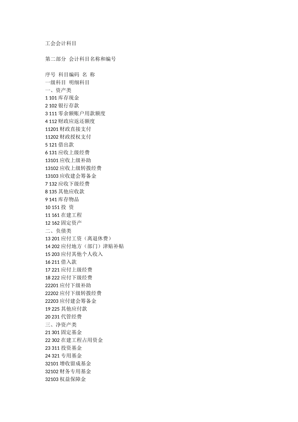 工会会计科目及使用说明_第1页