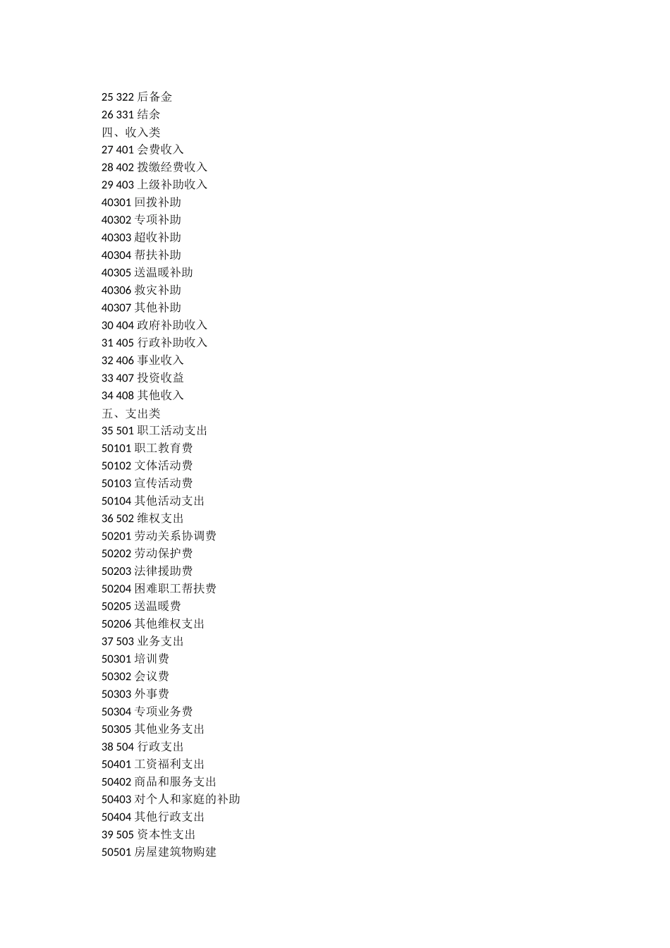 工会会计科目及使用说明_第2页