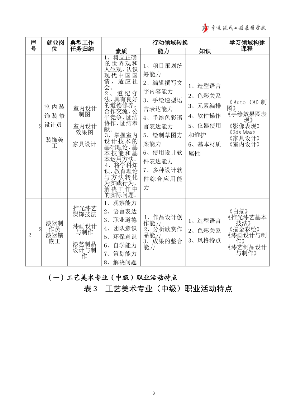 工艺美术人才培养方案_第3页