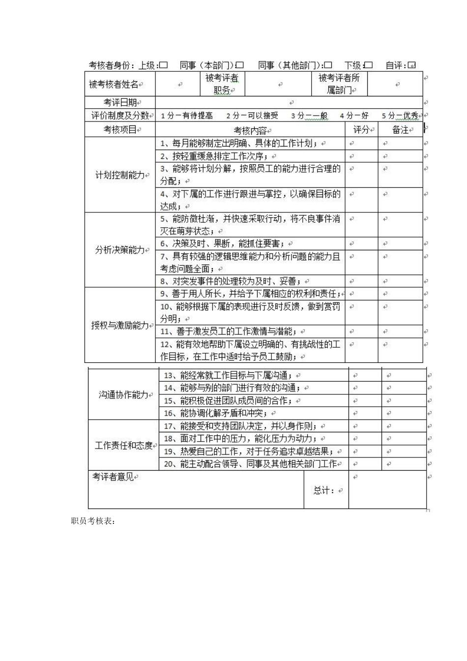 某公司360度绩效考核方案_第3页