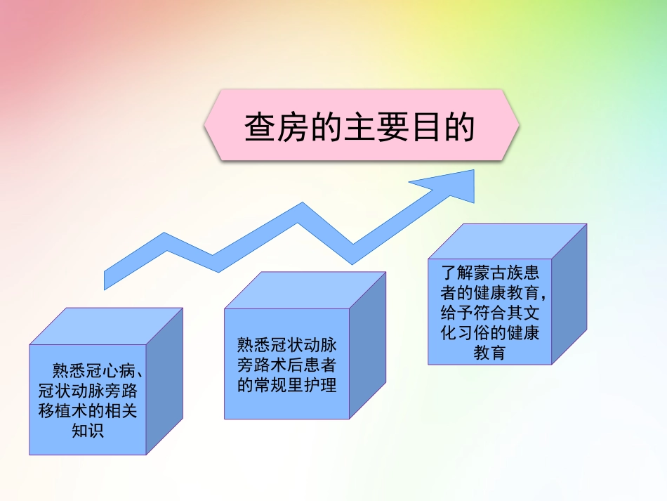 心外科护理查房(1)(1)_第2页