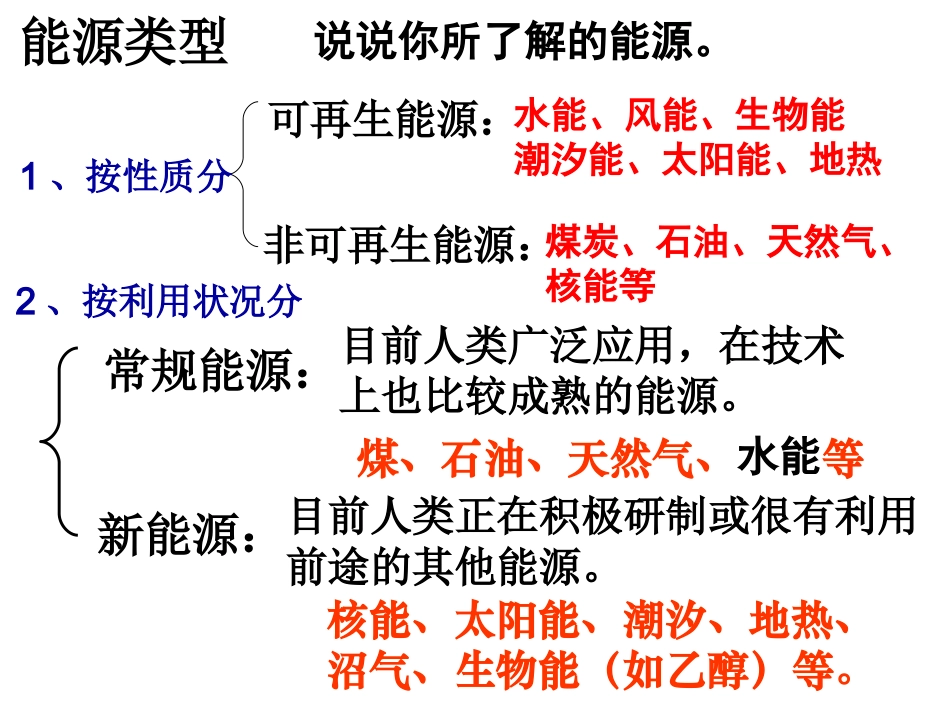 人教版地理必修三课件：3.1能源资源的开发 课件_第2页