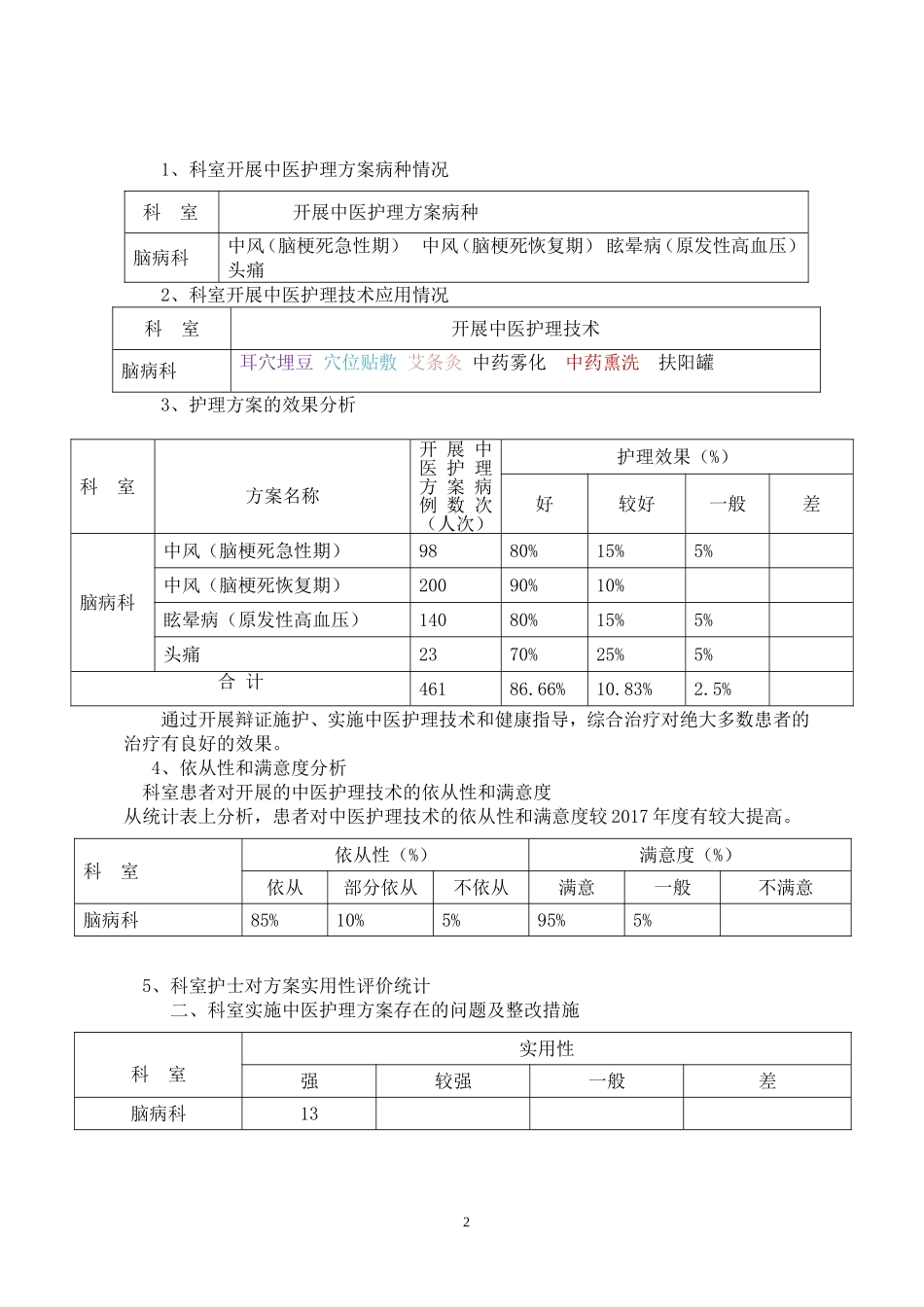 脑病科2018年中医护理方案优化总结(1)_第2页