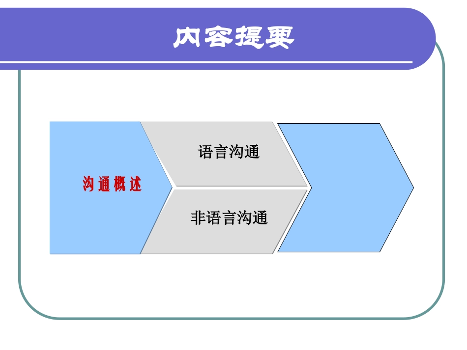 医患沟通交流技能_第3页