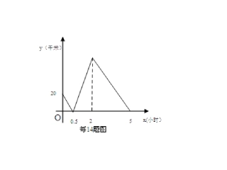 14届九年级中考模拟试卷2课件2