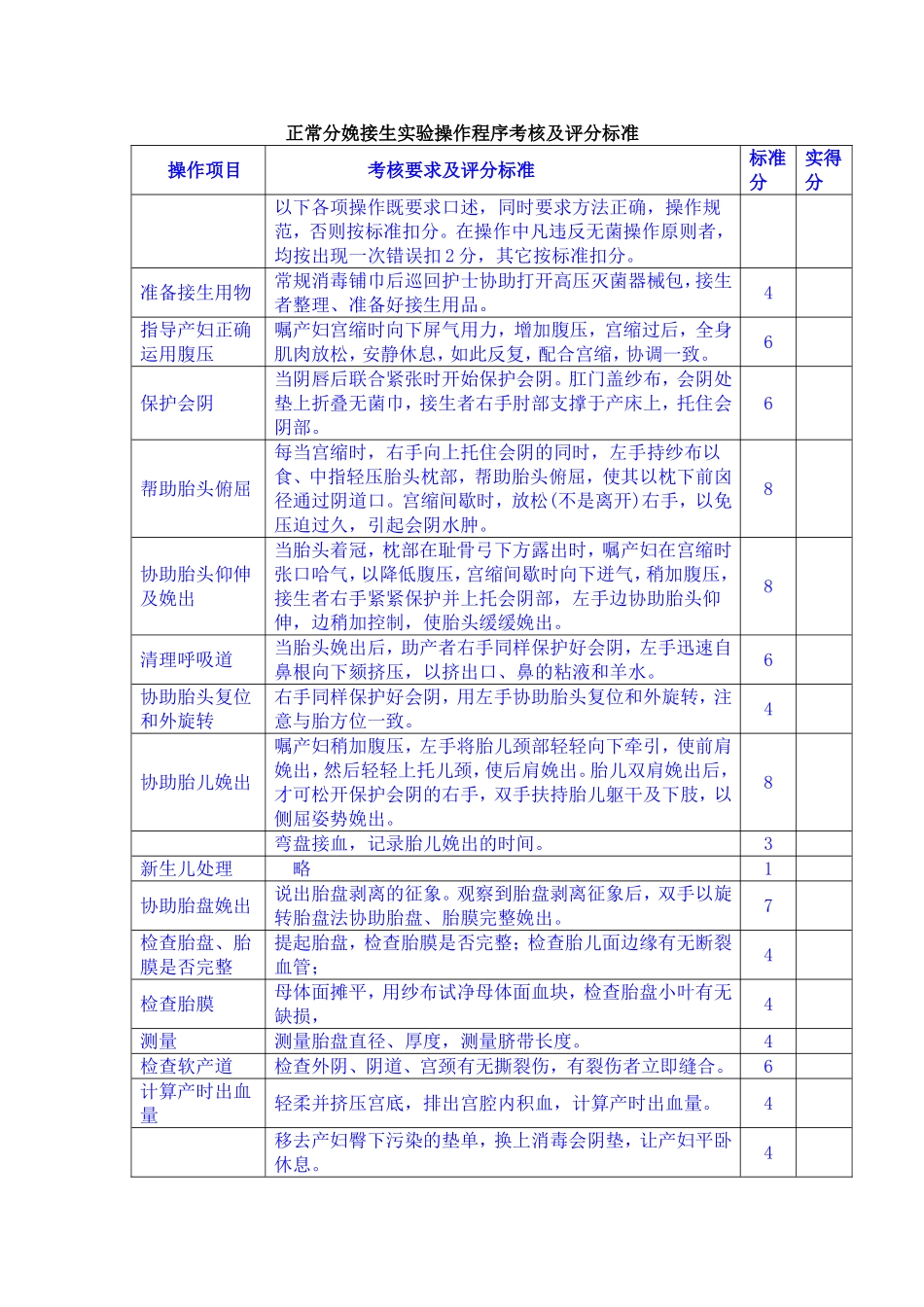 妇产科护理操作技的能评分标准_第1页