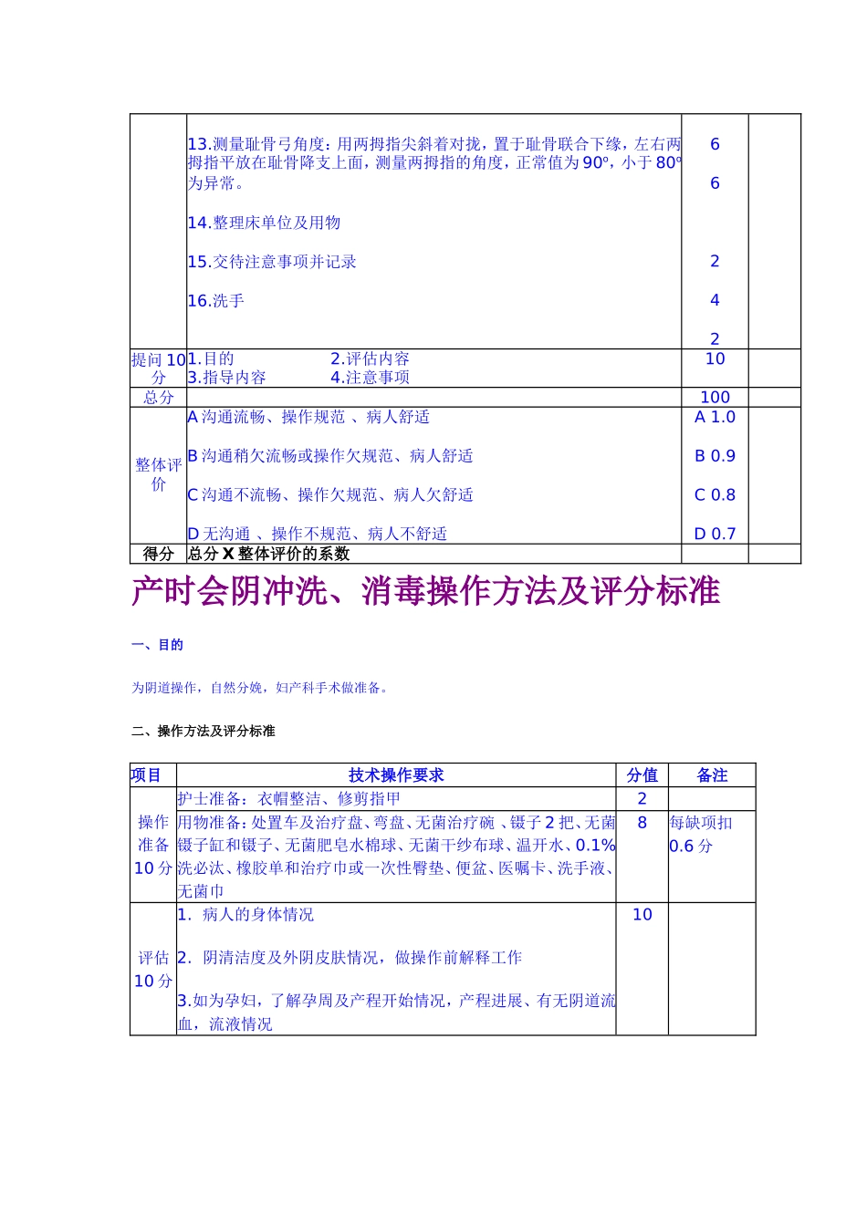妇产科护理操作技的能评分标准_第3页