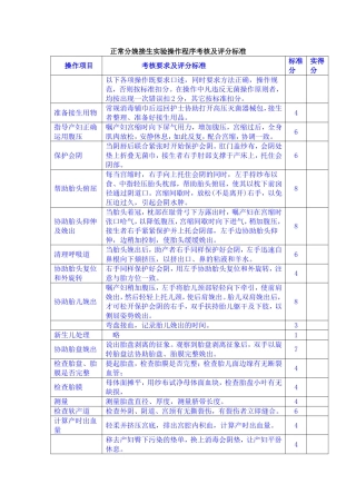 妇产科护理操作技的能评分标准